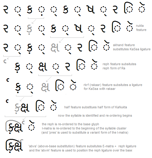 gujarati fonts free download for coreldraw